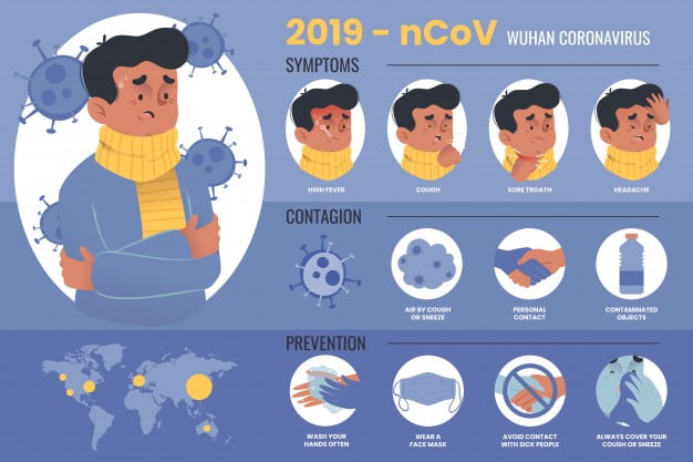 [ai] Infographic with details about coronavirus with illustrated sick man Free Vector