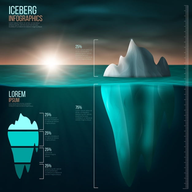 [ai] Iceberg infographic concept Free Vector