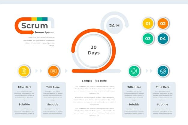 [ai] Business scrum infographic template Free Vector