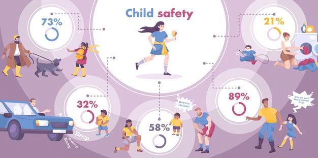 [ai] Child safety infographic set with kidnapping and traffic symbols flat Free Vector