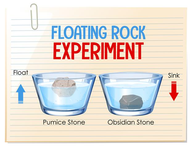 [ai] Science experiment with floating rock Free Vector