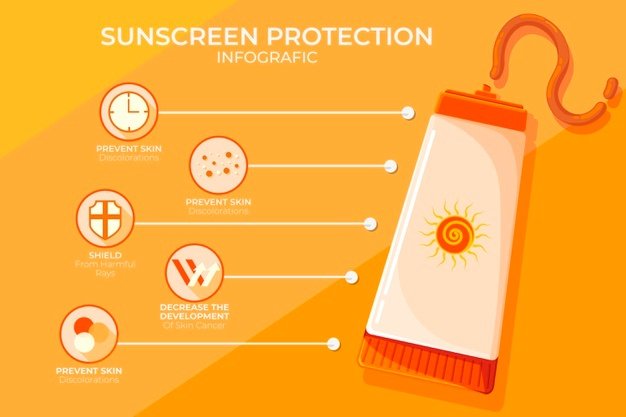 [ai] Flat sun protection infographic Free Vector